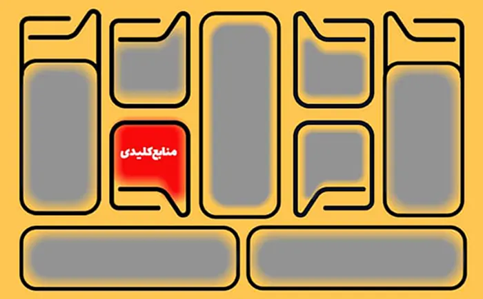 چطور ارزش پیشنهادی کسب و کار را مشخص کنیم؟