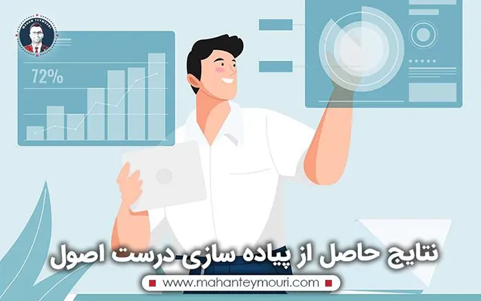 نتایج حاصل از پیاده سازی درست اصول
