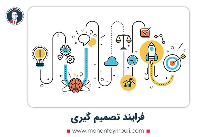 روش های تصمیم گیری و حل مسئله درمدیریت