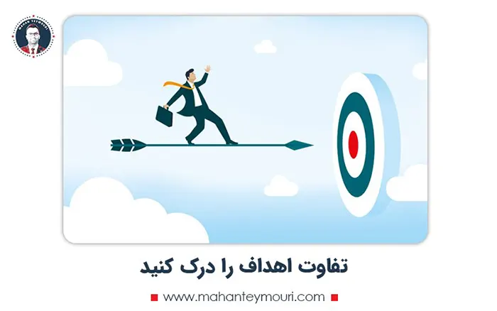 چه چیزی در یک سیستم کنترل مدیریت گنجانده می شود