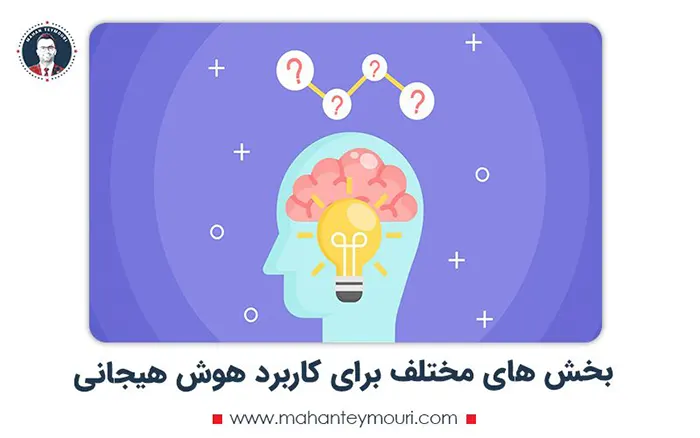 بخش های مختلف هوش هیجانی