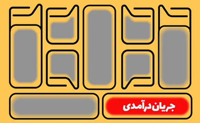 جریان های درآمدی