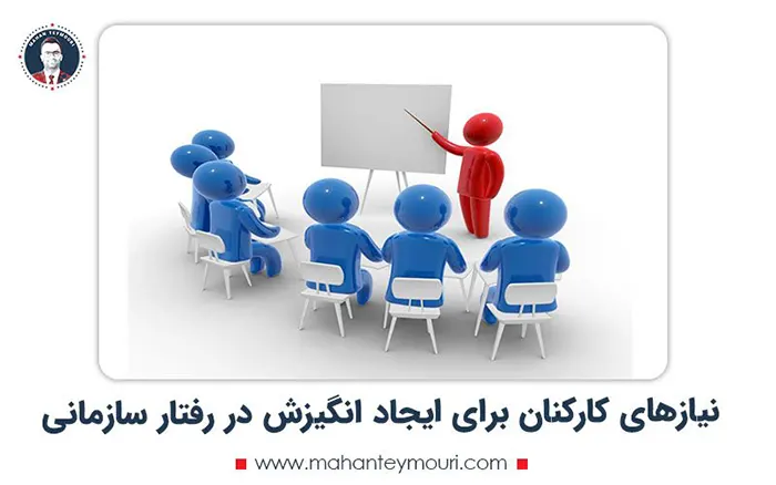 نیازهای کارکنان برای ایجاد انگیزش در رفتار سازمانی