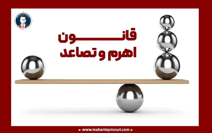 قانون اهرم و تصاعد
